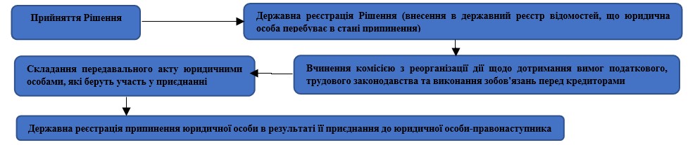 Що робити, якщо виник спір щодо спадкодержавця?